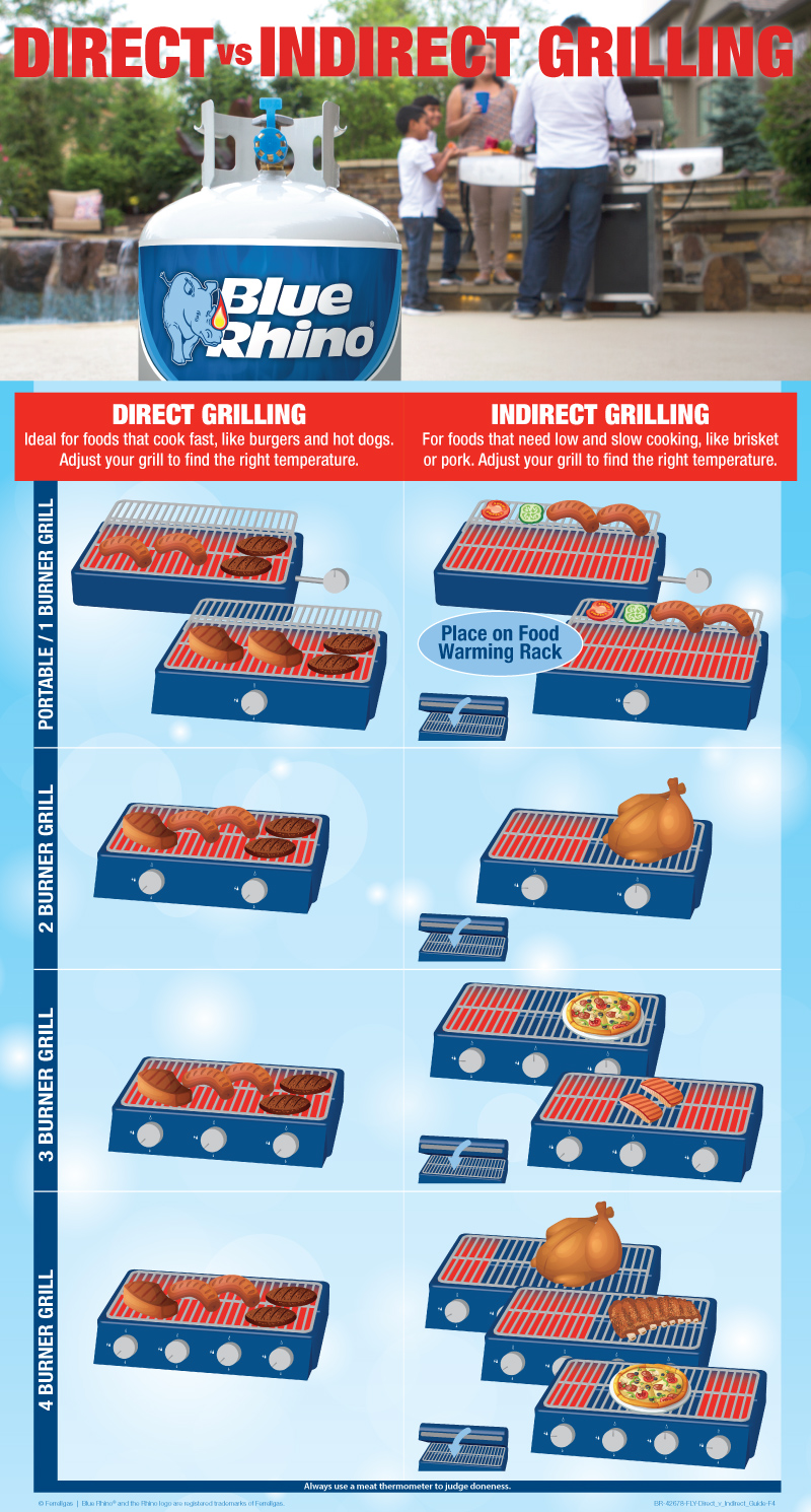 Blue Rhino Direct vs Indirect Grilling Guide