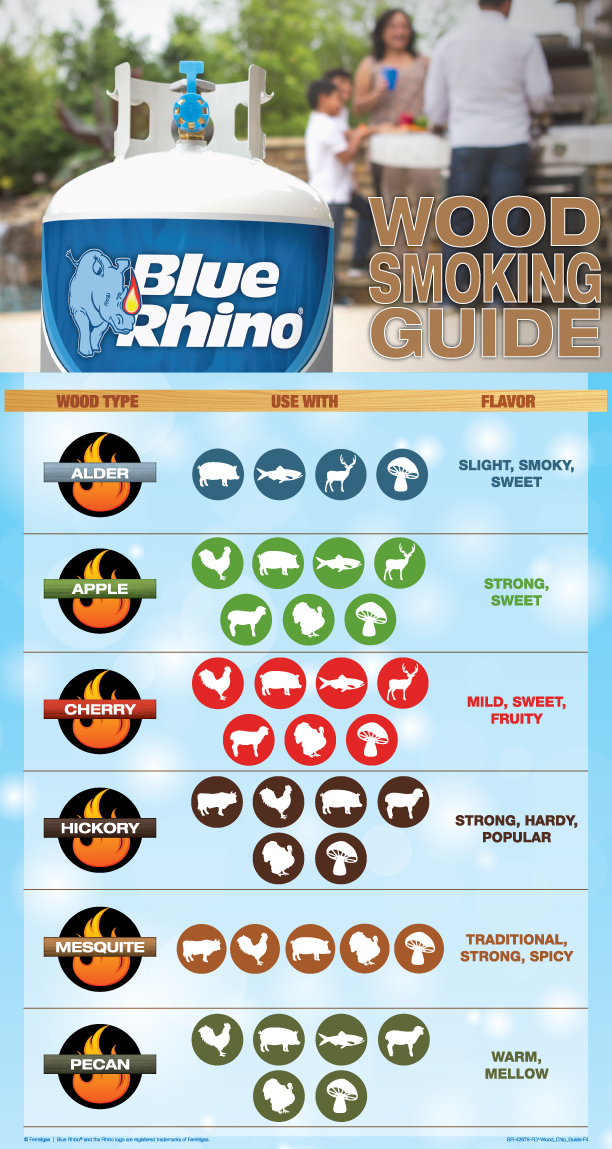 Blue Rhino Wood Smoking Guide